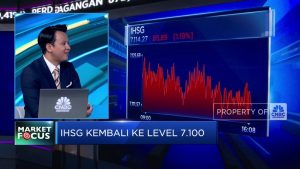 IHSG Jeblok, Rupiah Nyaris Rp 16.000!
