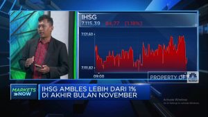 Saham ADRO Jeblok, IHSG Ambruk!