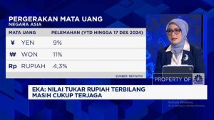 2025: Kiamat Ekonomi atau Untung Besar?