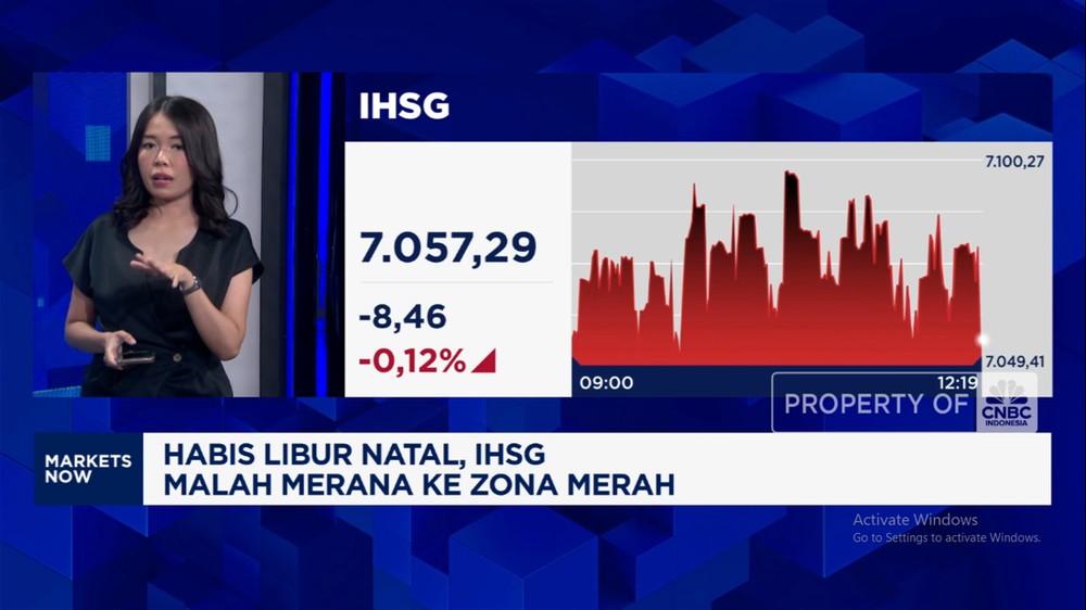 Natal Berlalu, IHSG & Rupiah Ambruk!