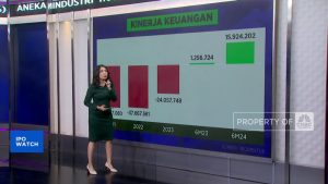 YOII Siap IPO, Raih Untung Miliaran!