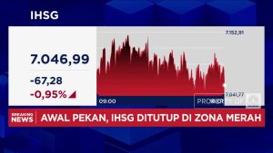 IHSG Jeblok! Apa Penyebabnya?