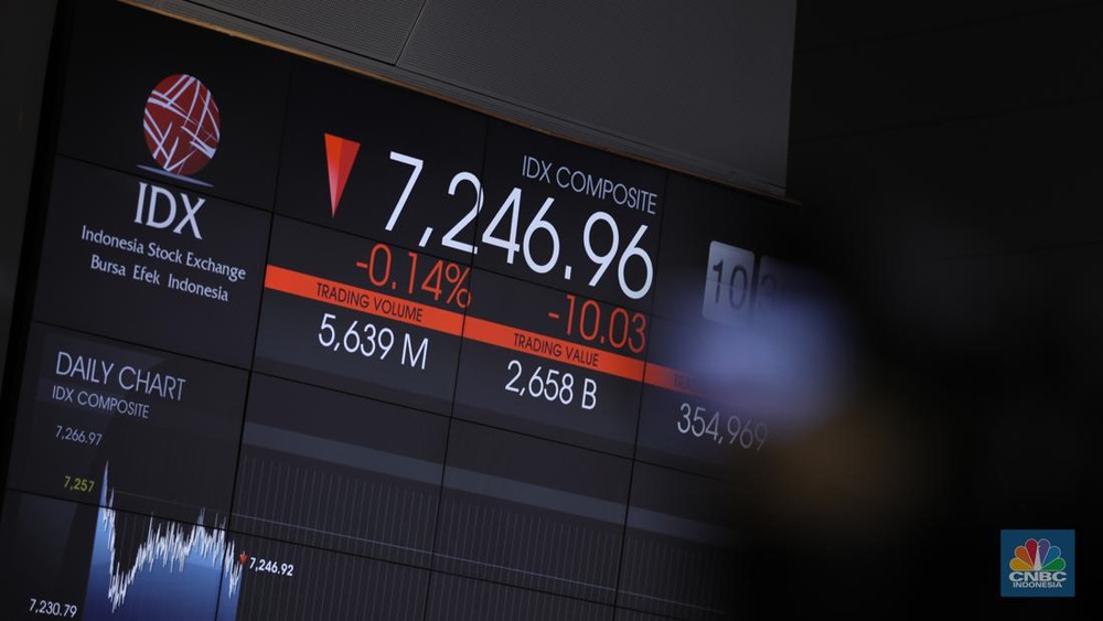 IHSG Ambruk Tajam! Ini Biang Keroknya