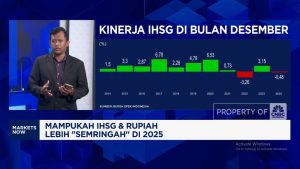 IHSG 2025: Nasibnya di Tangan Siapa?