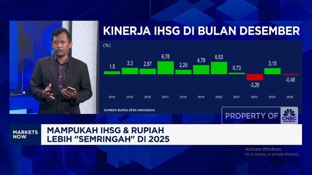 IHSG 2025:  Nasibnya di Tangan Siapa?