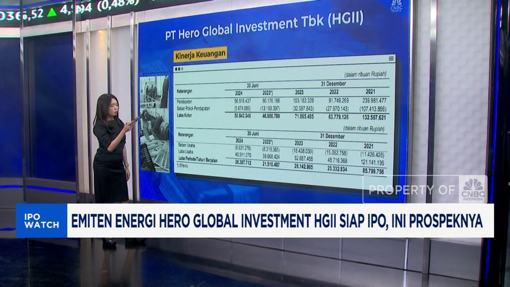 Saham HGII IPO, Untung Besar Menanti?