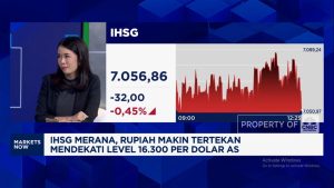 IHSG Ambles, Rupiah Terpuruk Dekati Rp 16.300!