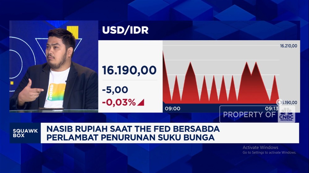 Rupiah di 2025: Nasibnya di Tangan Trump & The Fed?