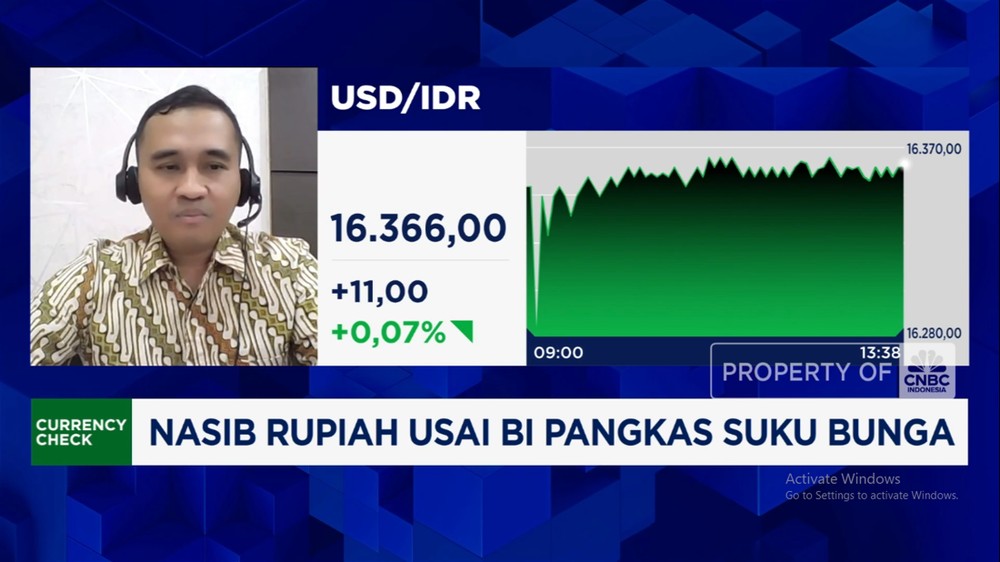 Rupiah Loyo, BI Pangkas Bunga: Tepatkah Strategi Ini?