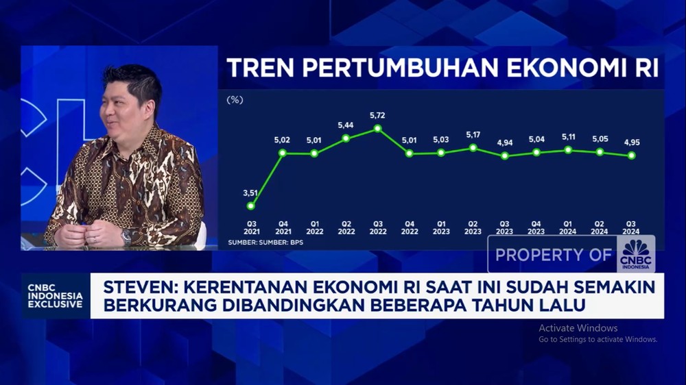 Rupiah Loyo, Investasi Aman? Strategi Jitu Ini Wajib Anda Tahu!
