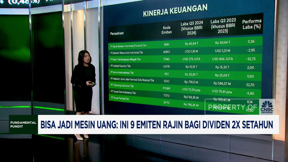 Saham Anti-Rontok! 9 Emiten Ini Bagi Dividen 2 Kali Setahun