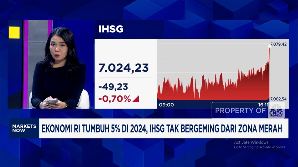 Balas Dendam China, IHSG Ambruk!