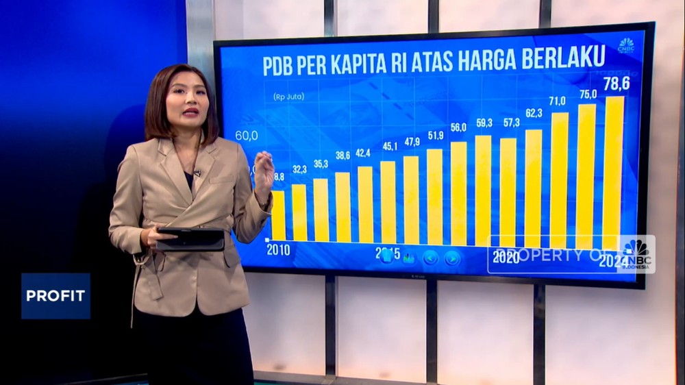 Ngeri! Pendapatan Kita Tertinggal Jauh di 2025!