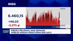 IHSG Ambruk! Rupiah Terpuruk, Investor Panik?