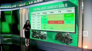 Harga Batubara Jeblok, Investor Incar Dividen Jumbo!