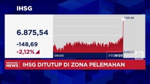 IHSG Ambruk! Investor Panik, Saham Terjun Bebas
