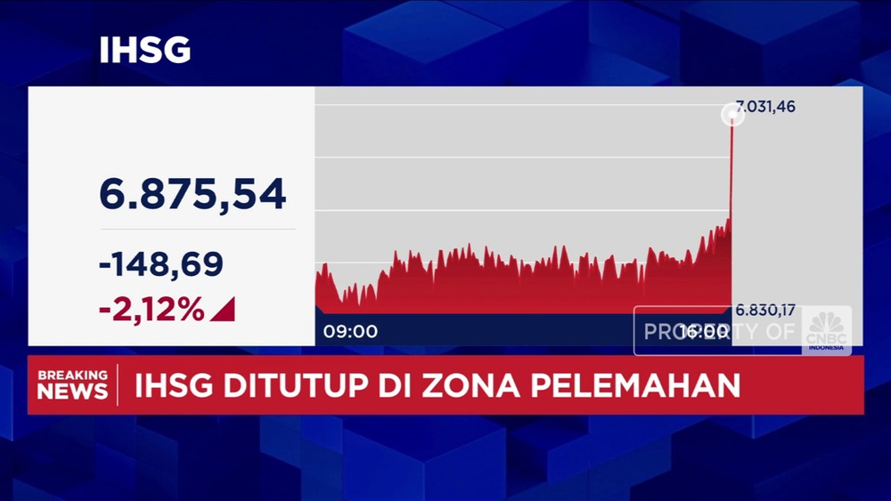 IHSG Ambruk! Investor Panik, Saham Terjun Bebas
