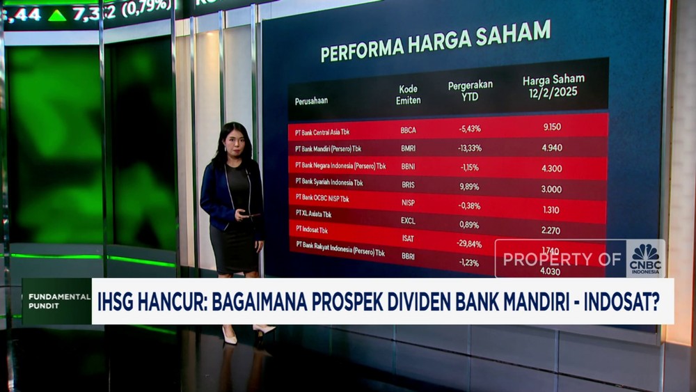 IHSG Ambruk, Cari Untung dari Dividen? Simak Bank Mandiri & Indosat!