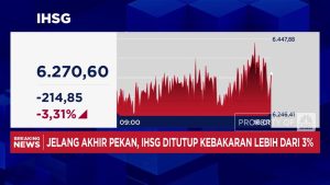 IHSG Ambrol! Investor Panik, Saham Anjlok 3,35%!