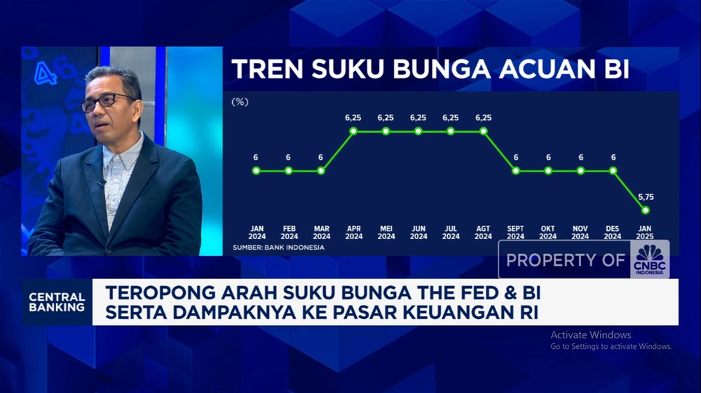 Suku Bunga Turun? Strategi Jitu MI Hadapi Ramadan!