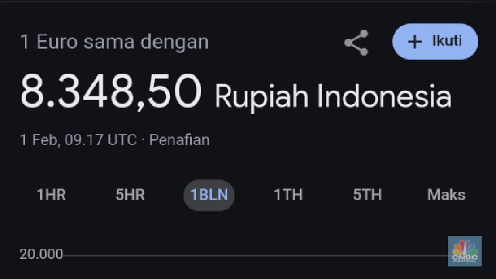 Dolar Anjlok di Google? Ini Penyebabnya!