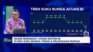 Obligasi Korporasi 2025: Stagnan atau Meledak?