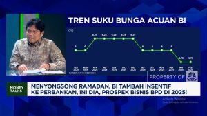 Raih Untung Ramadan: Strategi Cerdas BPD Kalteng Hadapi Tantangan Ekonomi!