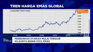 Investor Berebut Emas, Bank Sentral Ikut Serbu!