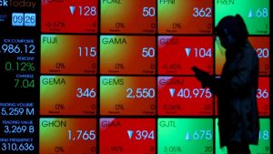 Anjloknya IHSG: Benarkah Daya Beli Masyarakat Terdampak?