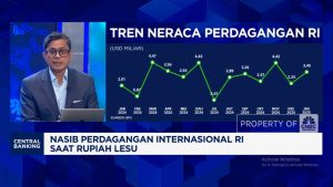 Ekspor RI Antisipasi Perang Dagang: Strategi Jitu Kadin!