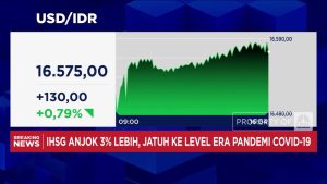 Rupiah Jebol! Sentuh Level Terburuk Sepanjang Masa