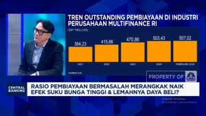 Prospek Multifinance di 2025: Antara Harapan dan Tantangan!