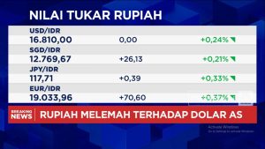 Rupiah Jeblok! Tembus Rp 16.800/USD, IHSG Malah Naik?