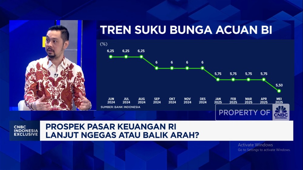 BI Pangkas Suku Bunga, Rupiah Menguat!