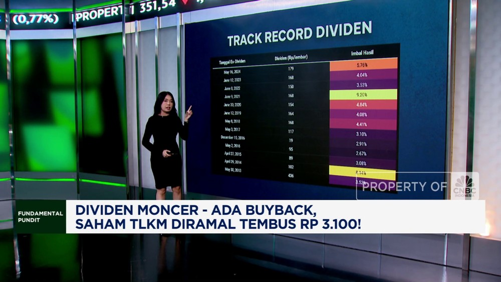 Saham TLKM Meledak! Tembus Rp 3.000? Dividen Jumbo & Buyback Jadi Kunci!