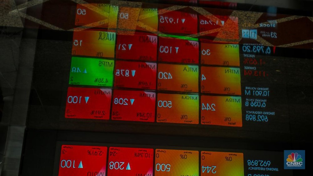 IHSG Ambruk! Timur Tengah Memanas, Investor Panik Jual Saham?