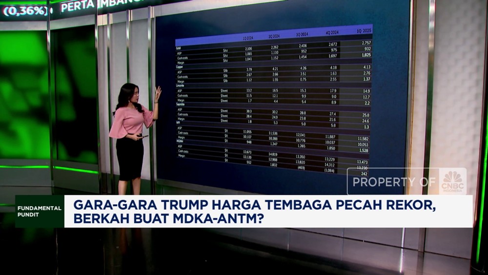 Tarif Impor AS Naik, Saham Tembaga RI Berkilau?