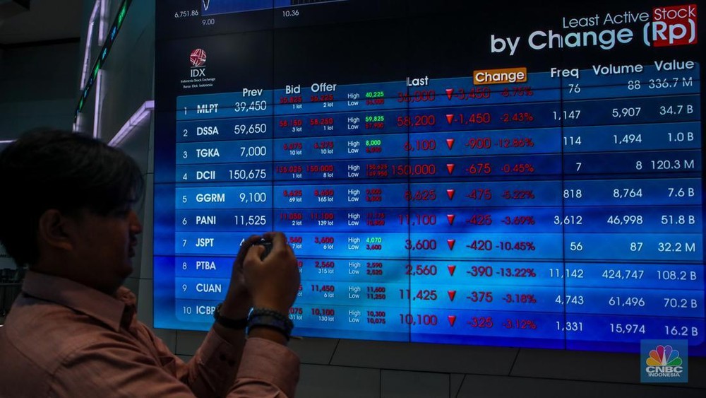 IHSG Meroket! Saham Blue Chip Antarkan Indeks ke Zona Hijau