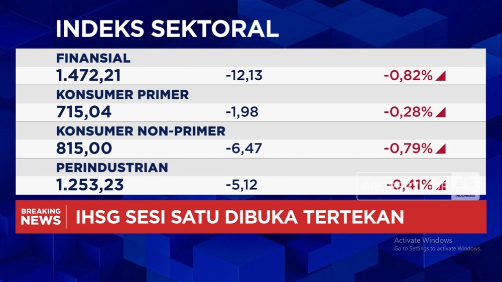 IHSG Ambrol Lebih 1%! Demo Berujung Aksi Jual Besar?