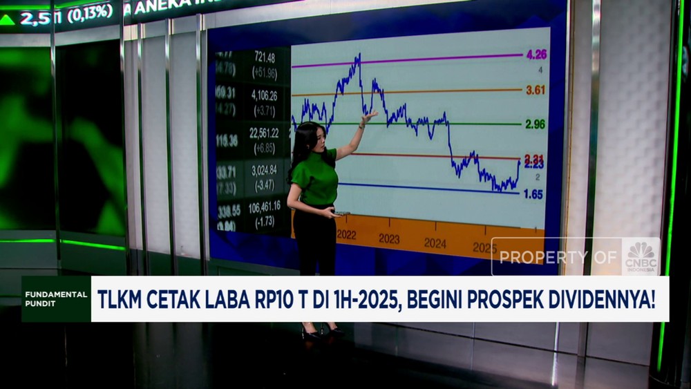 Raih Untung Rp10 T, Dividen TLKM Masih Menggiurkan?