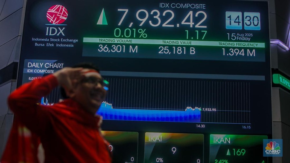 IHSG Sentuh 8.000, Tapi... Merah di Penutupan!