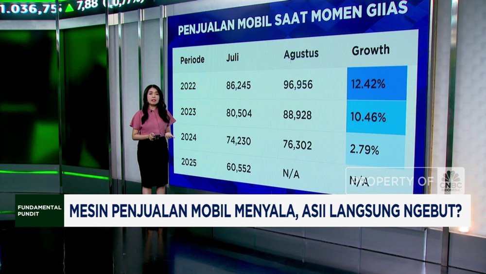 GIIAS 2025: Astra International (ASII) Panen Untung Besar?