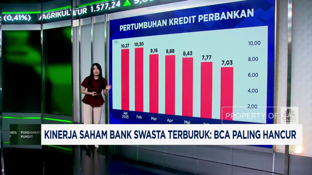 Saham Bank Swasta Ambles! Ada Apa Gerangan?