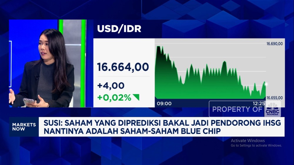 Rupiah Loyo, BI Rate Turun: Ada Apa Gerangan?