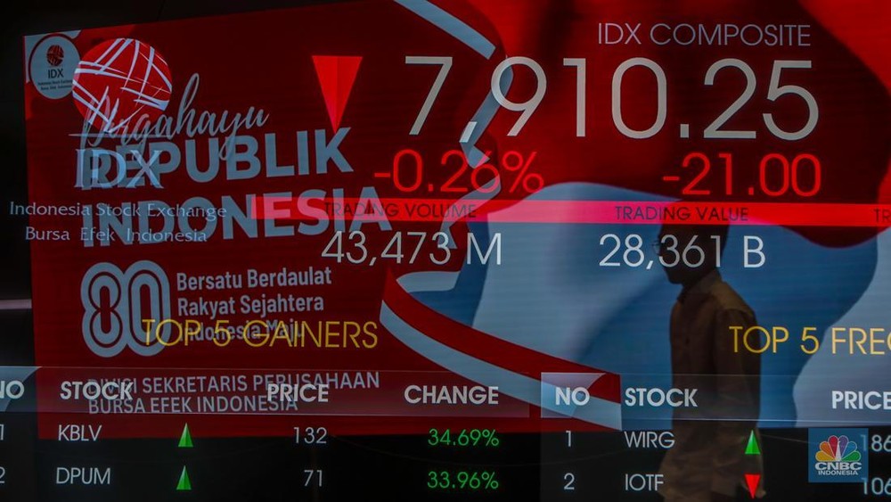 Reshuffle Kabinet Bikin Saham Bank Ambrol!