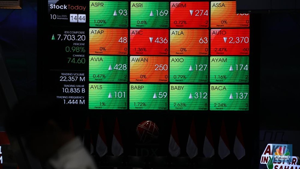 IHSG Lesu Usai Rekor Tertinggi! Apa Penyebabnya?