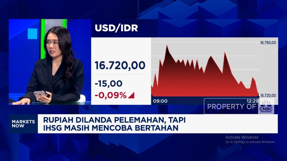 Rupiah Melemah Tipis, IHSG Perkasa di Zona Hijau!