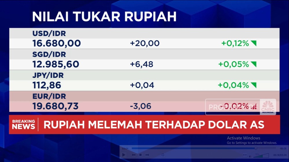 Rupiah Loyo, IHSG Meroket! Ada Apa?