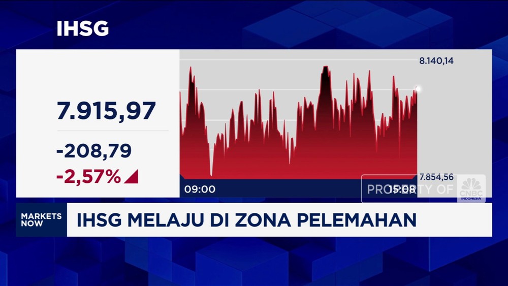 IHSG Terjun Bebas! Investor Panik?
