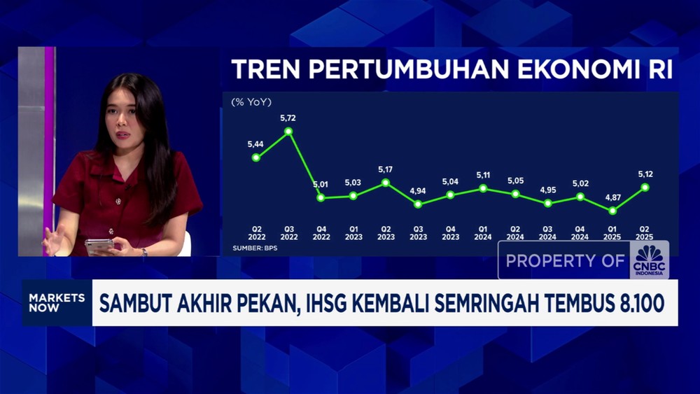 IHSG Terbang Tinggi, Rupiah Perkasa! Ada Apa?